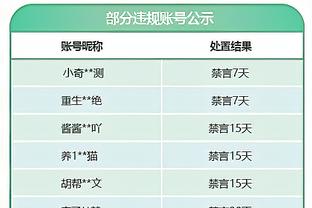 IFFHS世界俱乐部排名：曼城皇马国米前三，药厂5紫百合8拜仁9